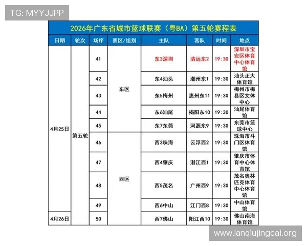 广东体育粤BA联赛球队实力分析与赛季展望，助你了解各队竞争格局与潜力